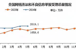 真是好用啊！萨里奇替补仅7分半钟 三分3投全中拿到11分2篮板